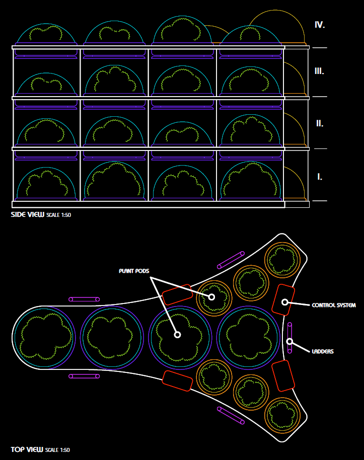 Closed-loop life support system — plant pods, control systems, side and top view