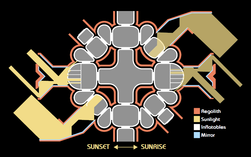 Natural and artificial lighting design within habitat
