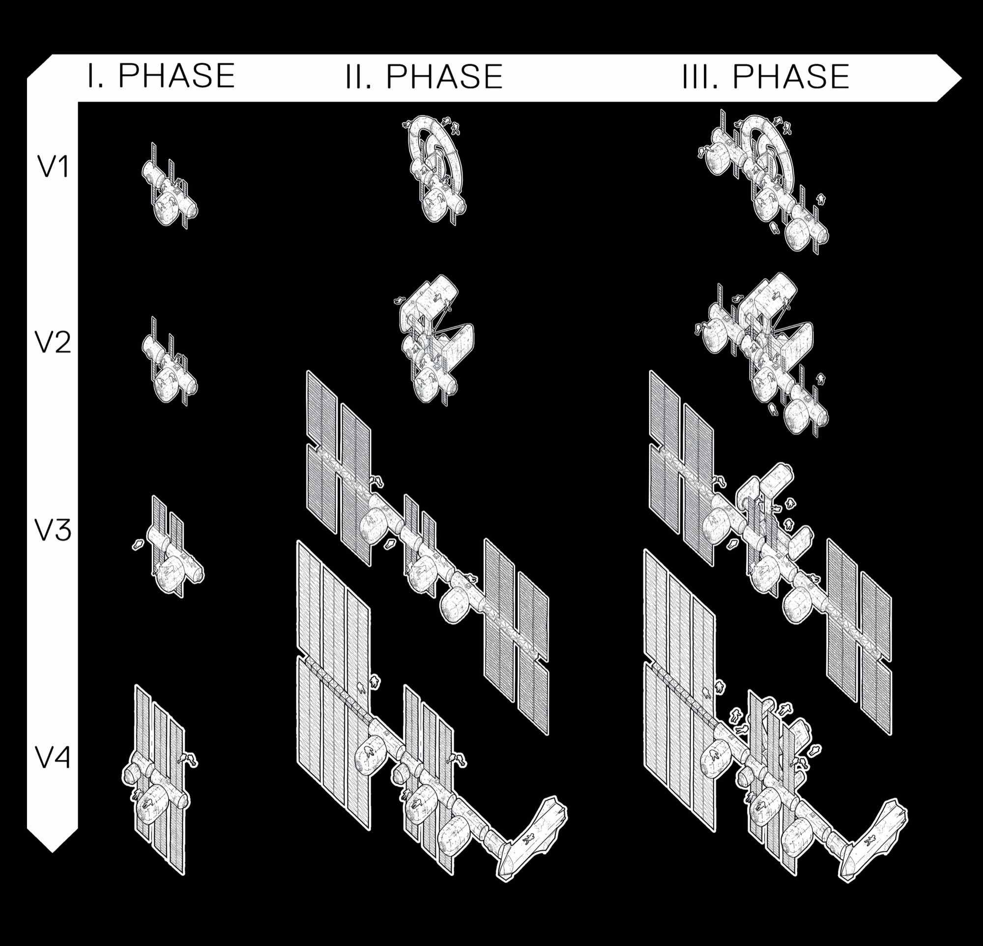 Promethea Station launch and assembly matrix: twelve axonometric views showing vehicle variants V1 to V4 across assembly phases I to III