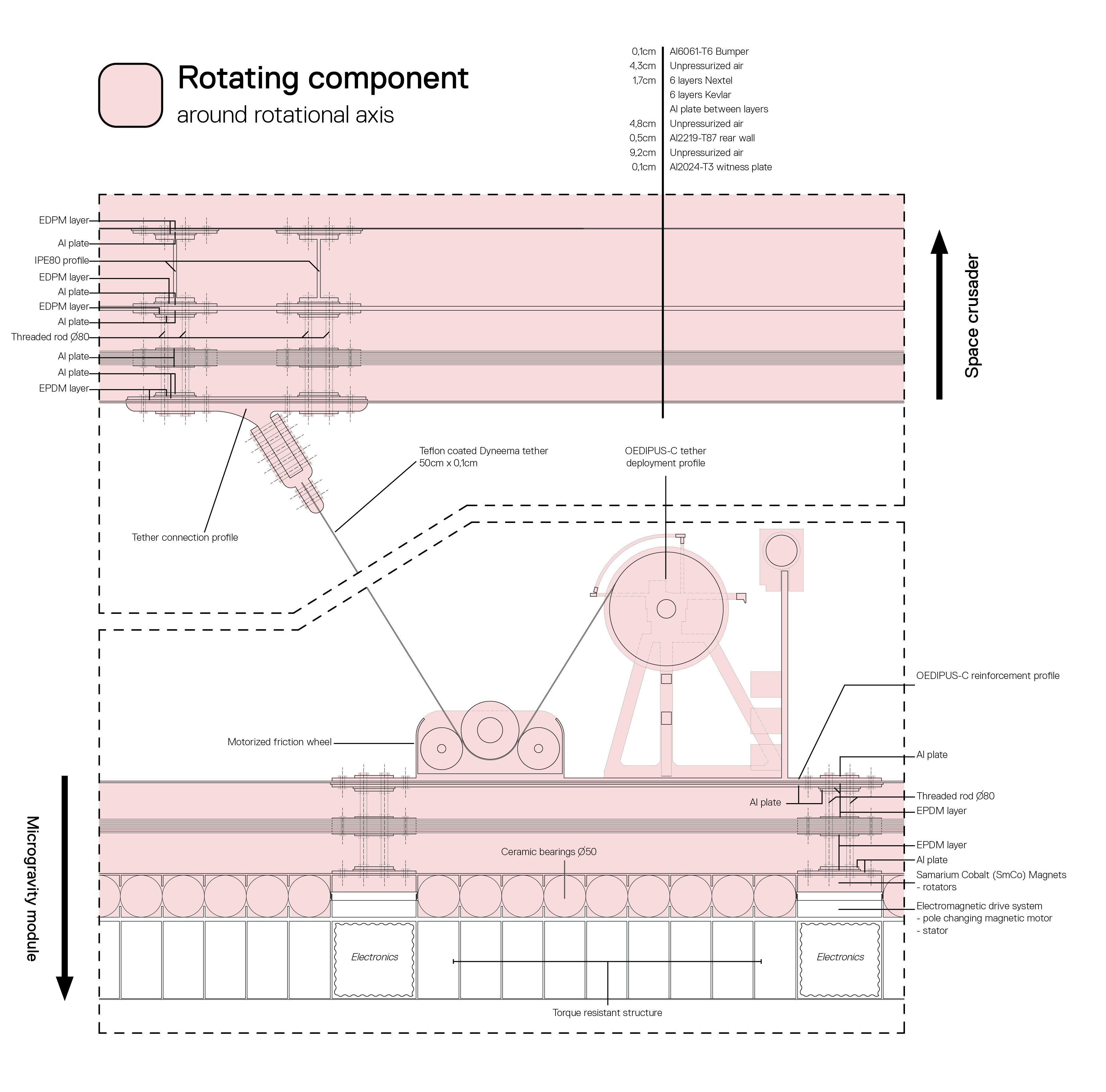 Rotating joint — tether mechanism, Whipple shield, and bearing detail