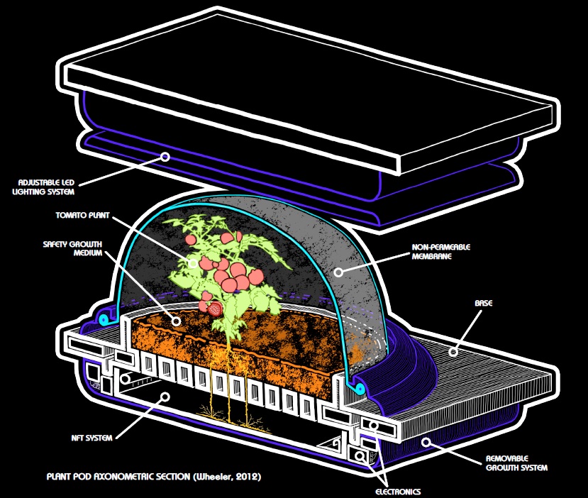 Bio-regenerative life support pod, dome module architecture
