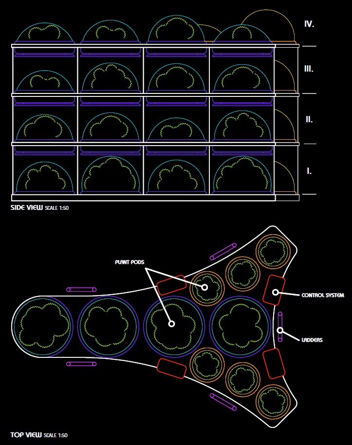 Closed-loop life support system: plant pods, control systems, side and top view