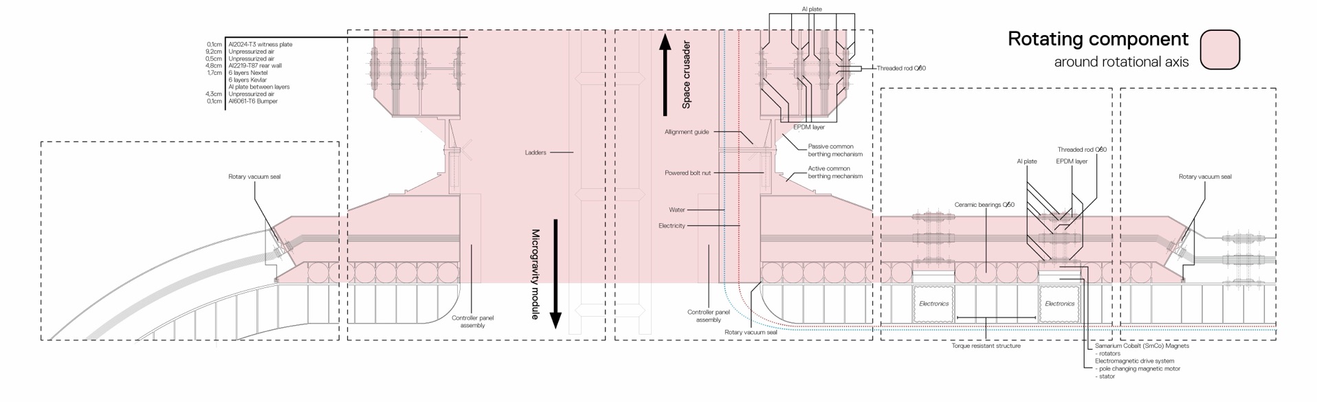 Space Crusader, annotated horizontal section through the rotating component axis