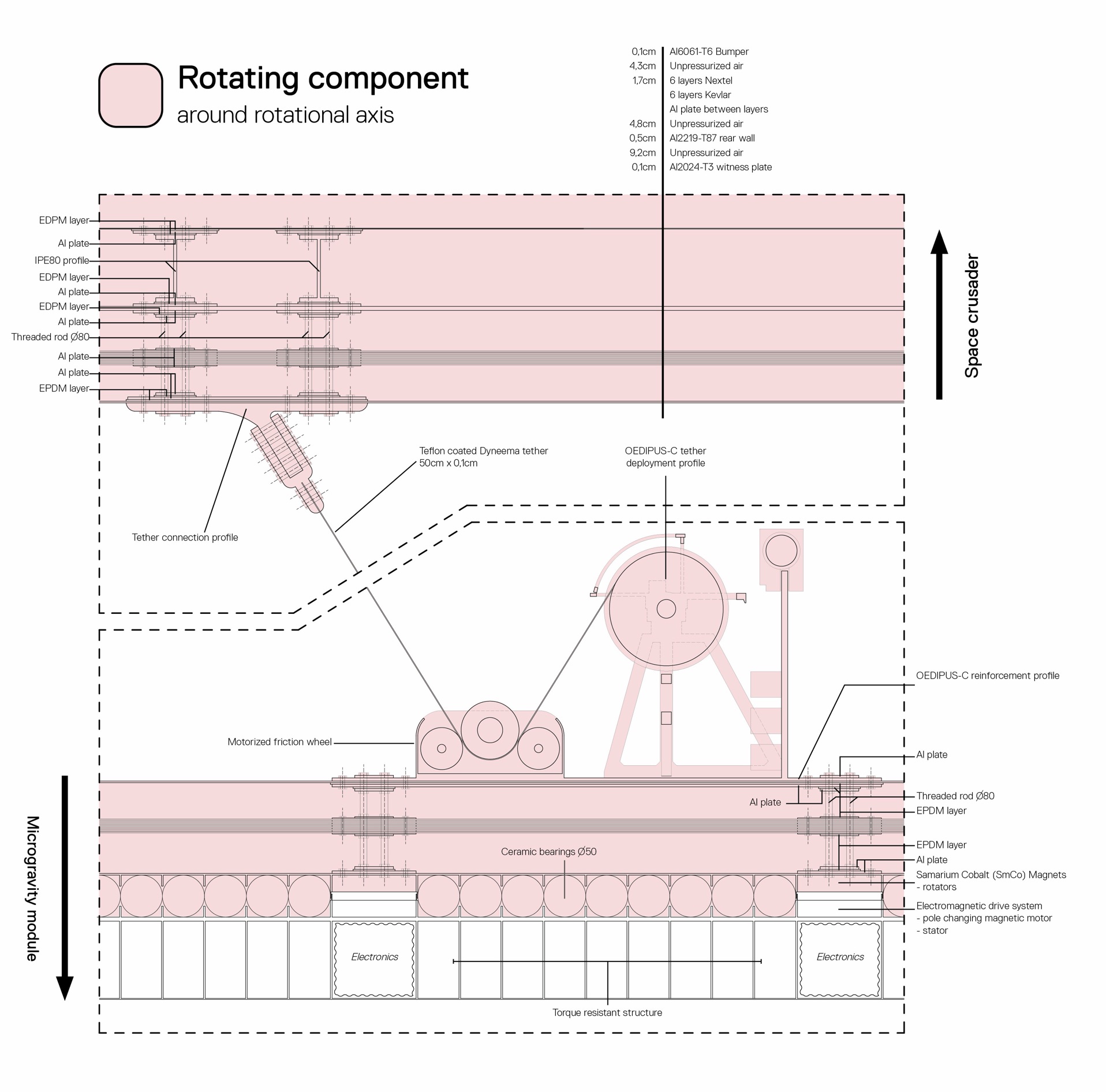 Rotating joint: tether mechanism, Whipple shield and bearing detail