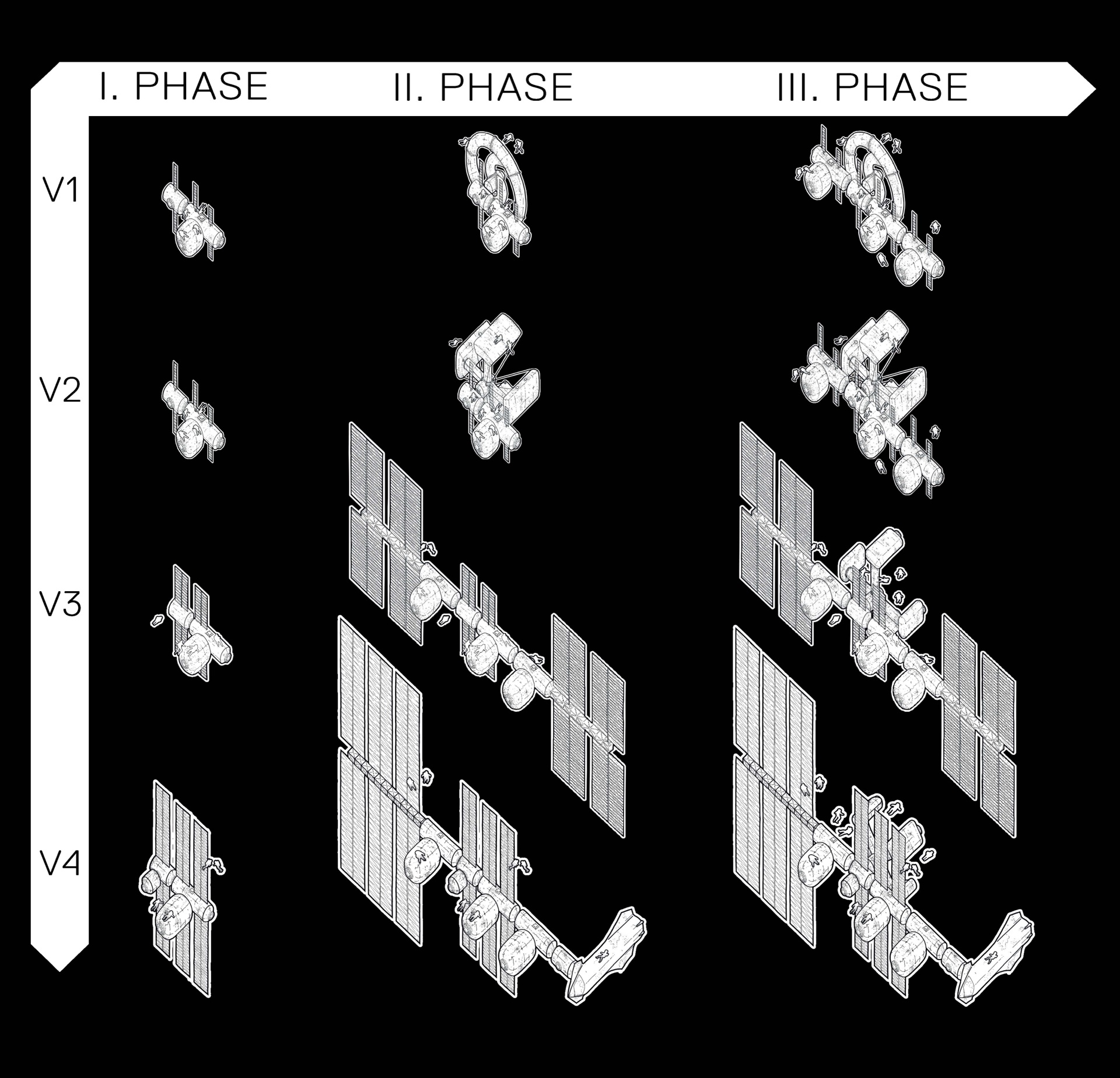 Launch and assembly matrix: vehicle variants V1 to V4 across assembly phases I to III